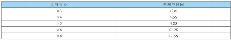 熱響應(yīng)時(shí)間
