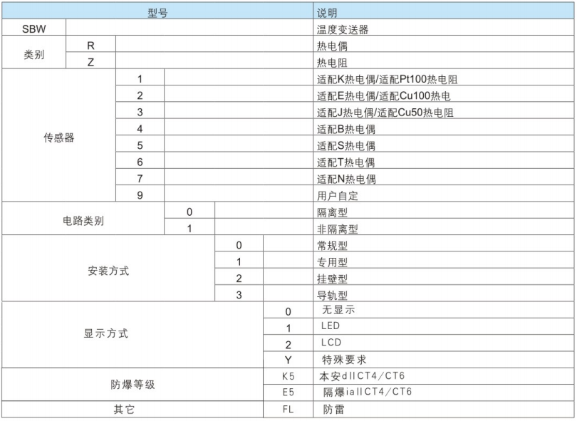 智型號(hào)代碼及說明