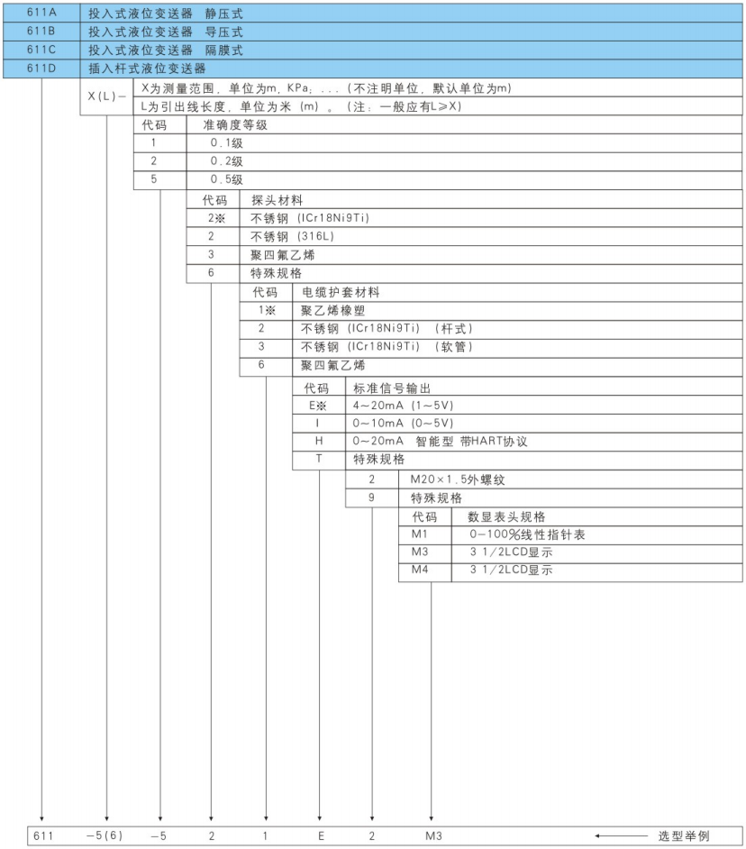611型液位變送器選型表